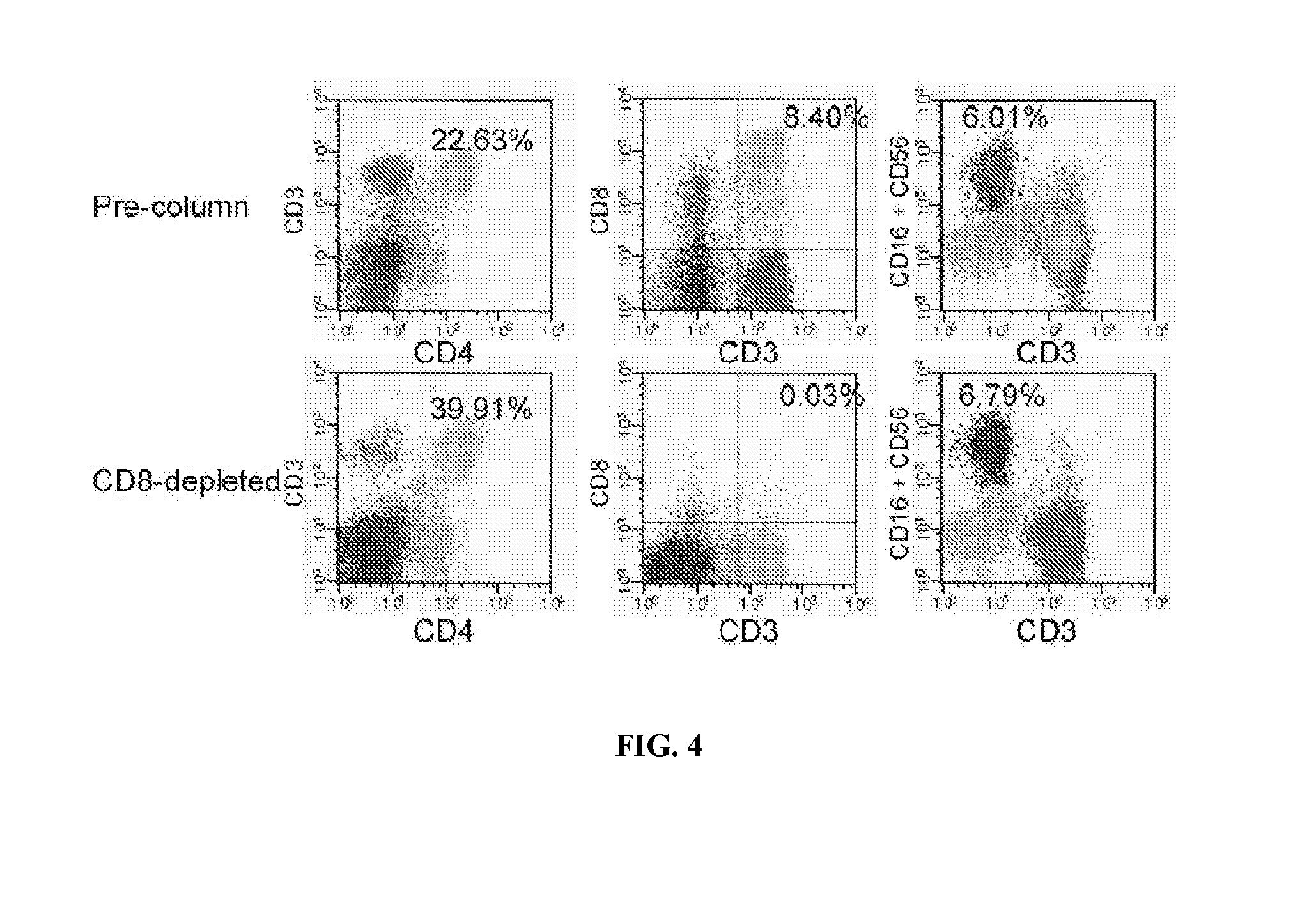 Methods and Compositions for Infusion of Transiently Engrafting, Selected Populations of Allogeneic Lymphocytes to Treat Cancer