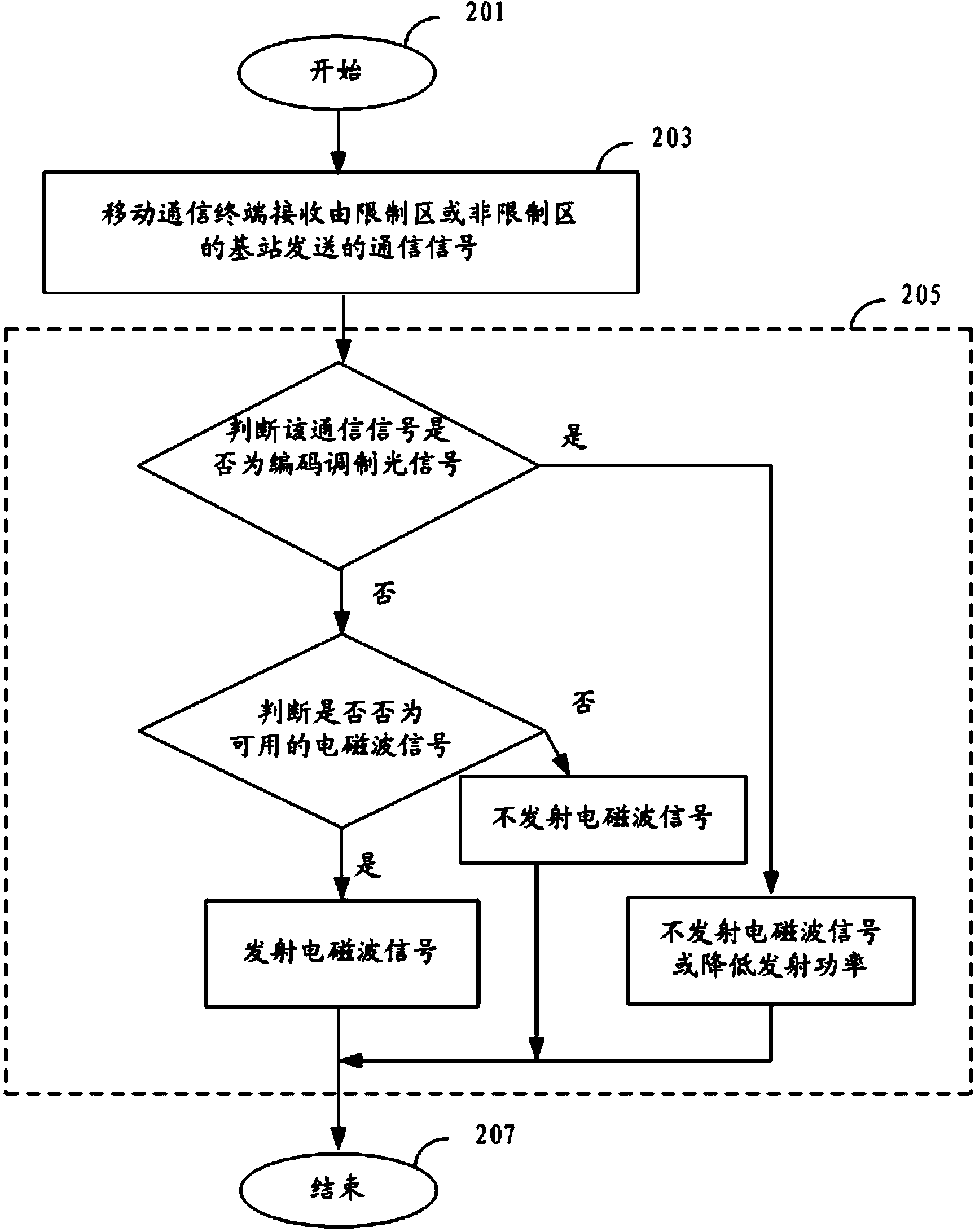 Composite mobile communication method, terminal and system for nuclear power station