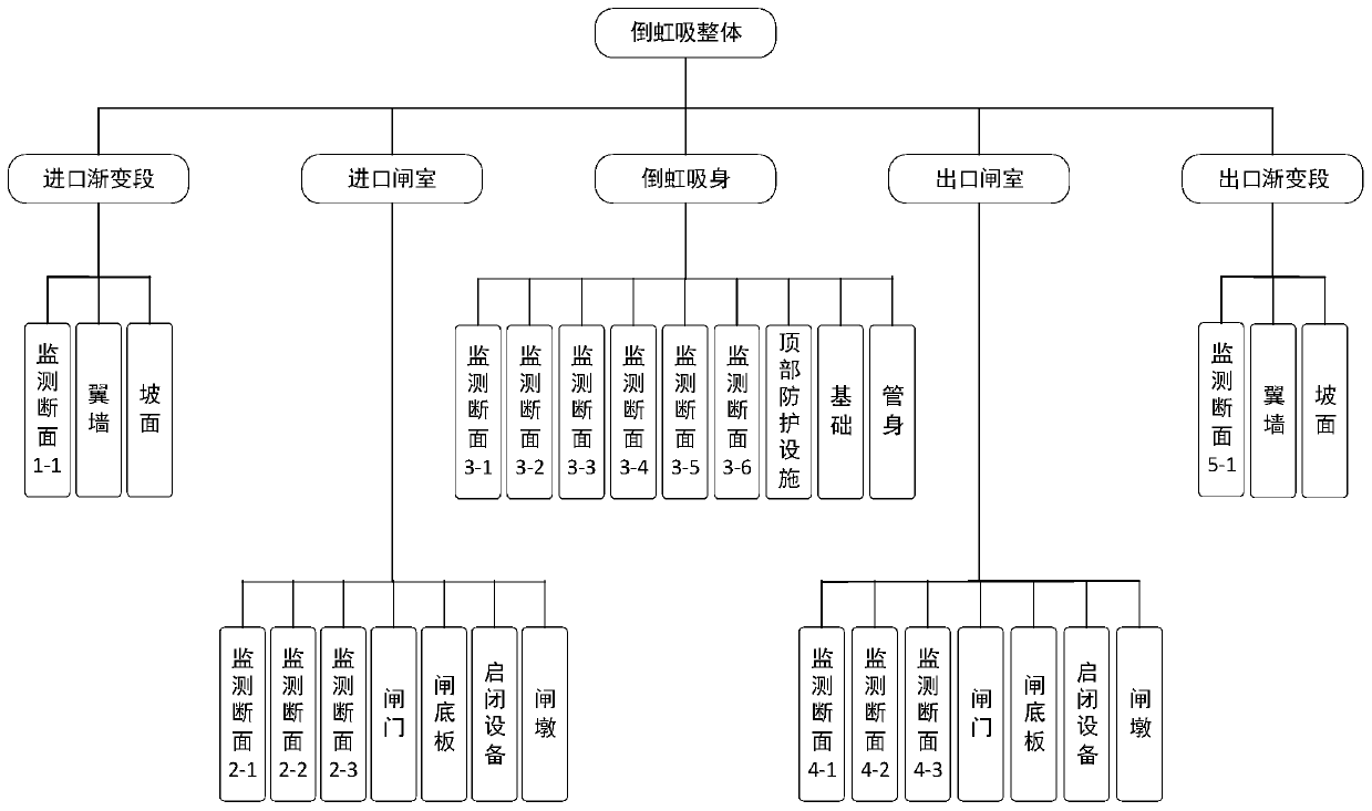 Integrated coupling model generation method for multi-source monitoring detection data