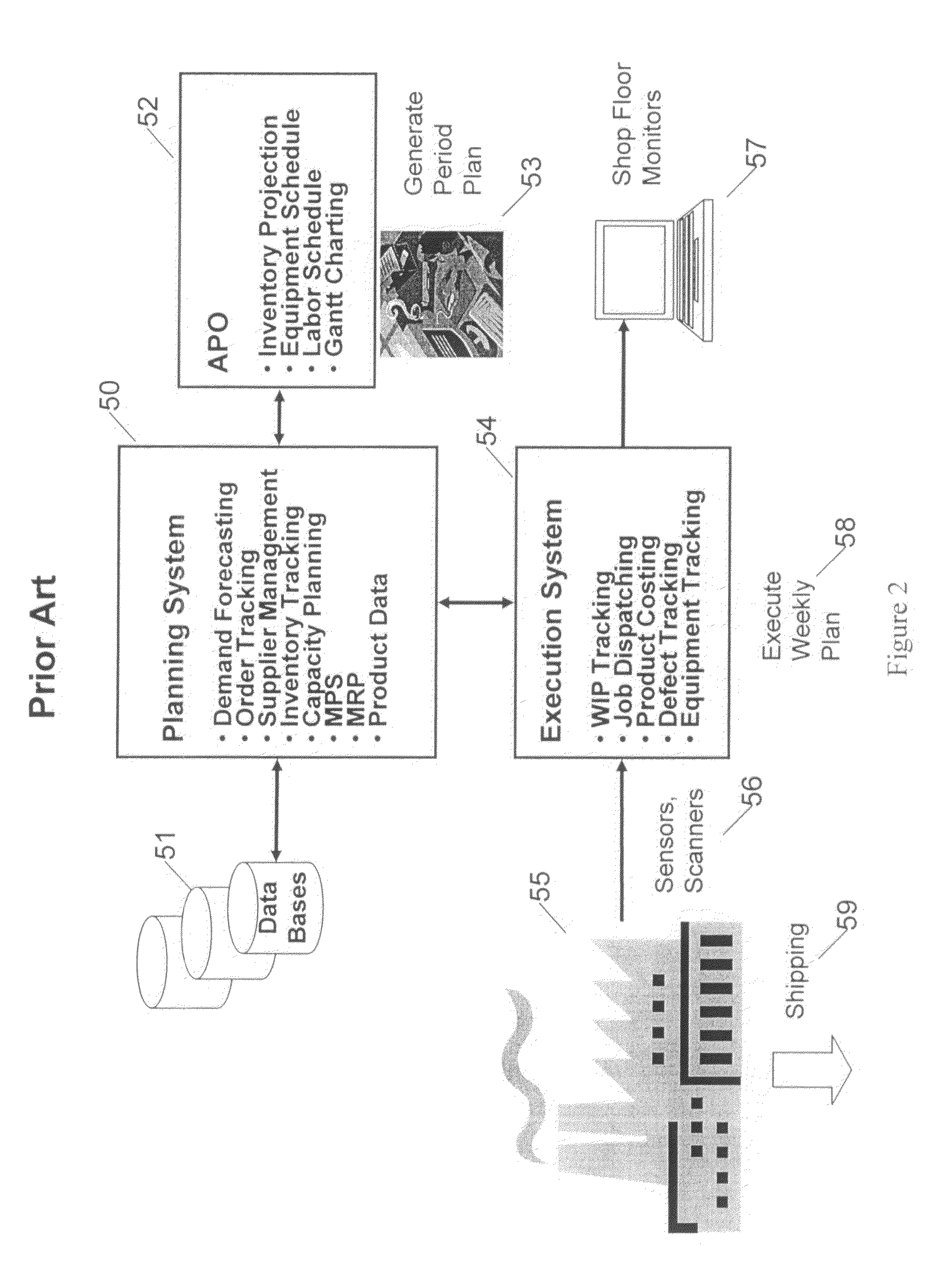 Methods and systems for employing dynamic risk-based scheduling to optimize and integrate production with a supply chain