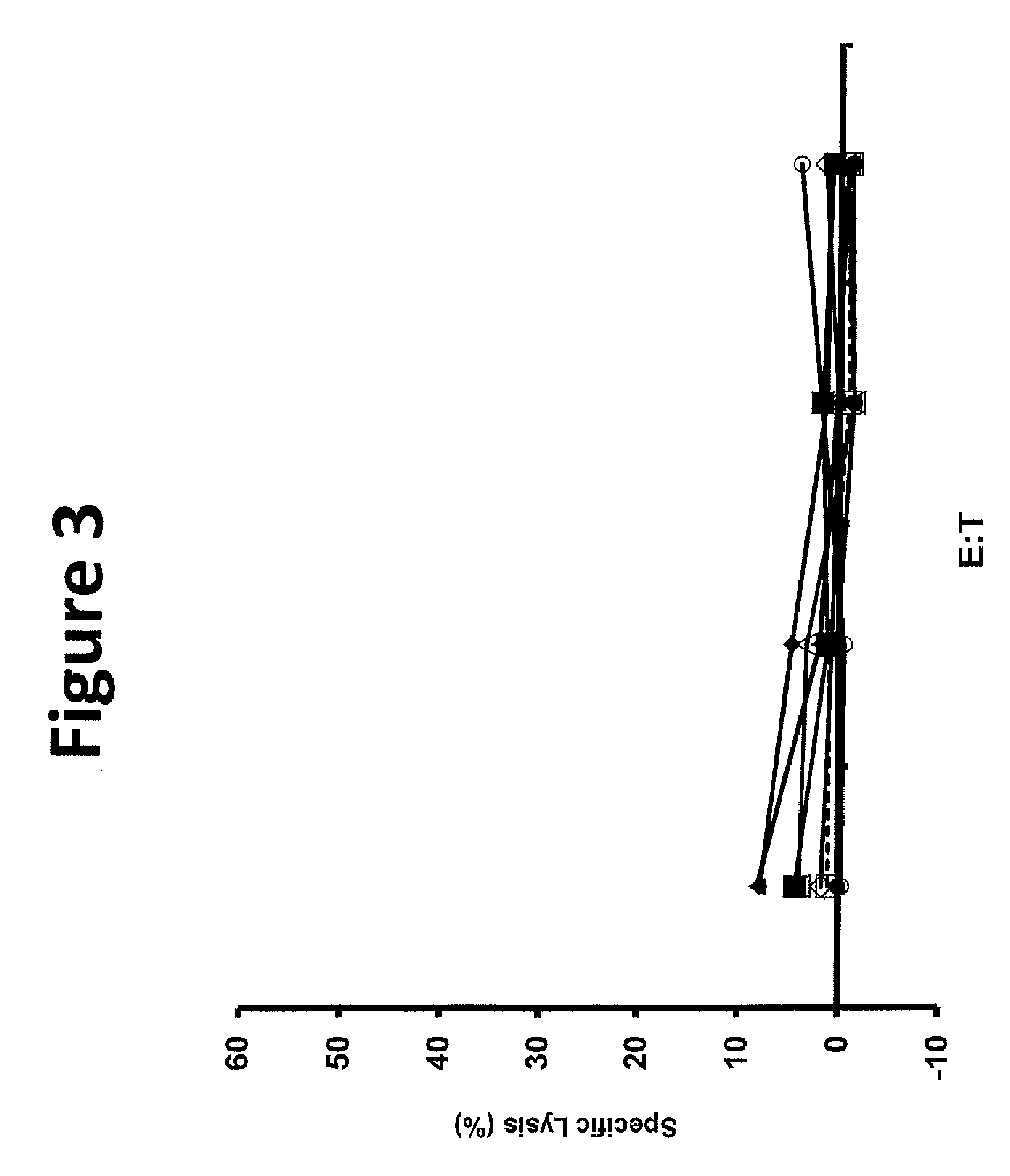 T cell receptors and related materials and methods of use