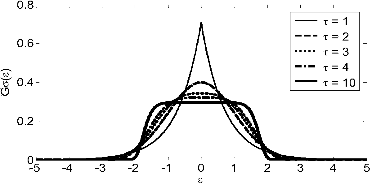 Electric power system noise self-adaptive robust state estimation method