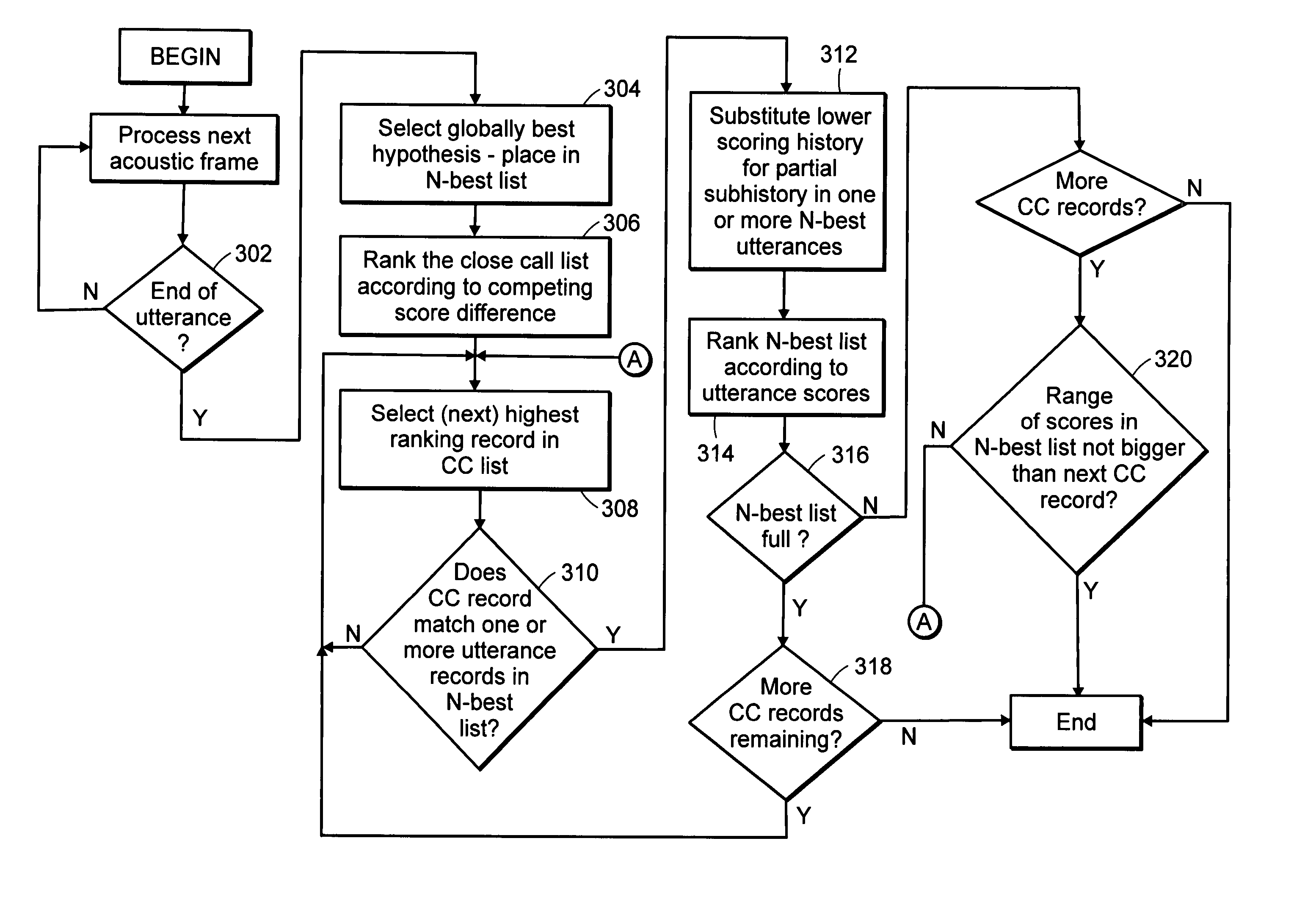Method of producing alternate utterance hypotheses using auxiliary information on close competitors