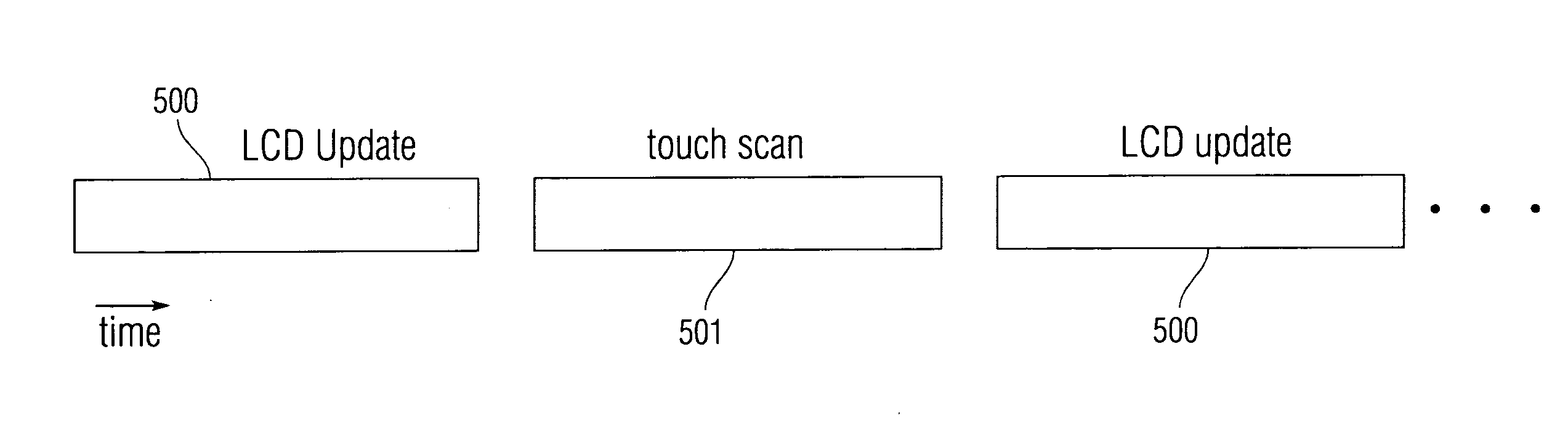 Integrated in-plane switching