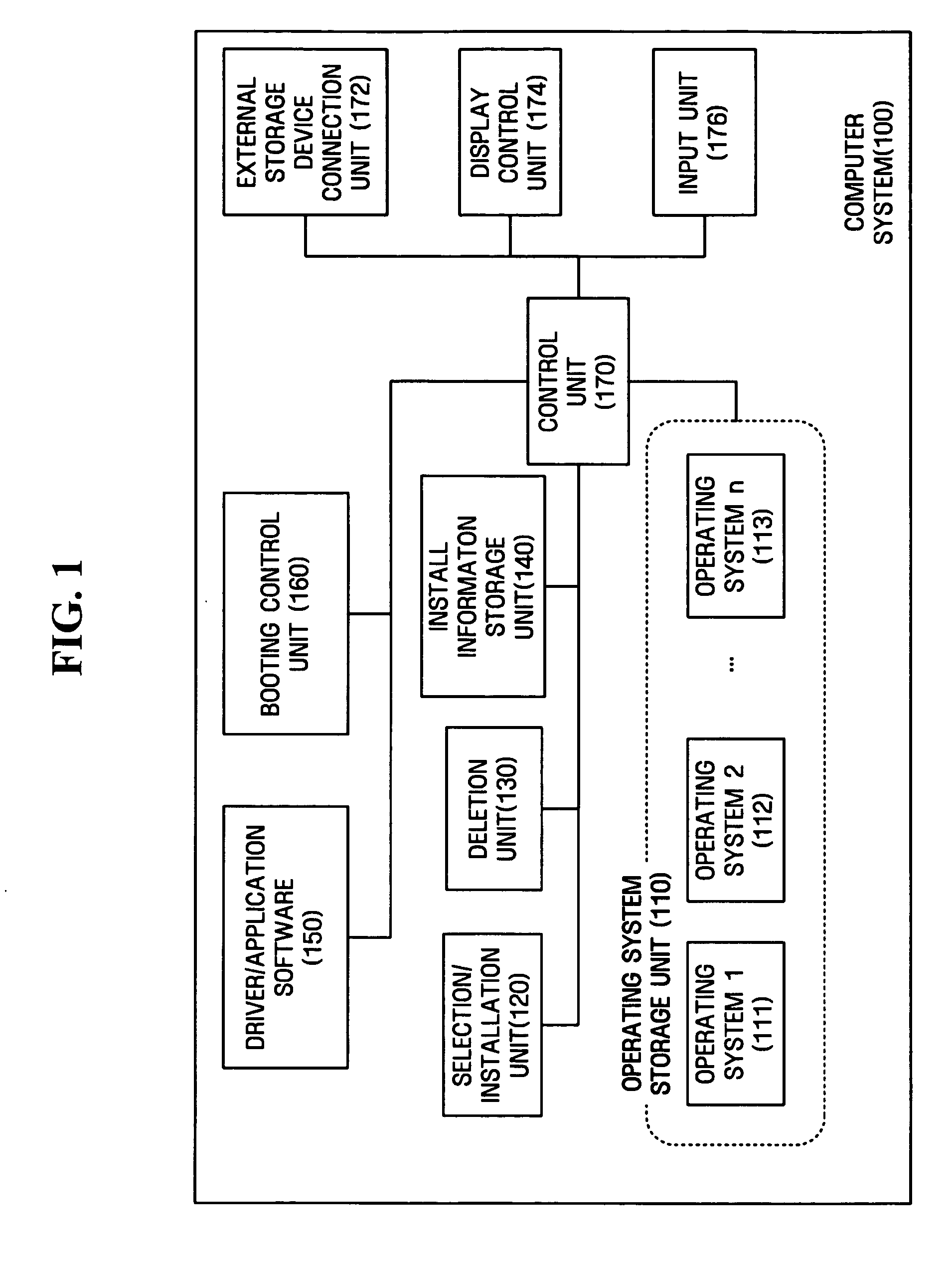 Computer system and method for selectively installing one operating system among a plurality of operating systems