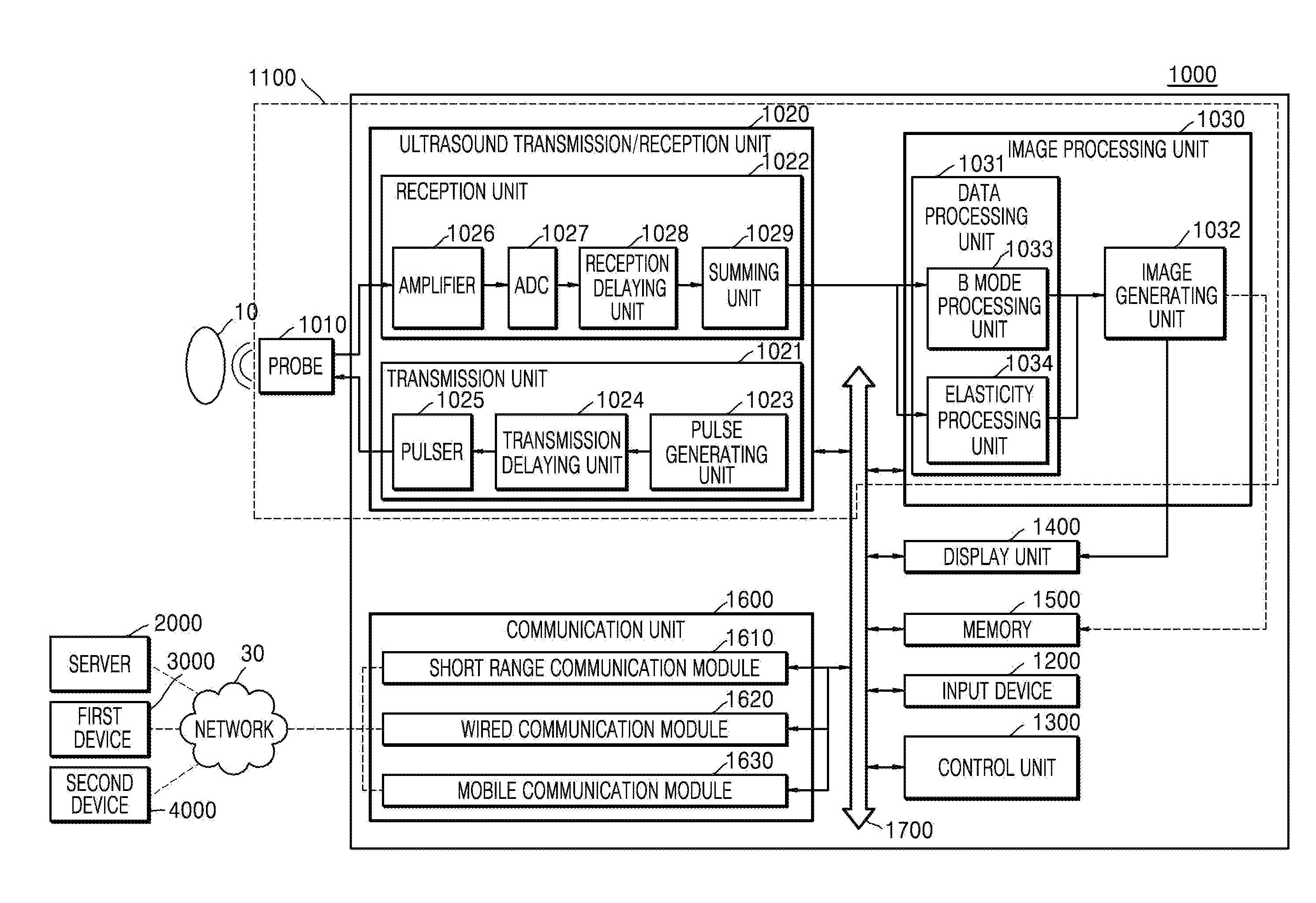 Method and ultrasound apparatus for marking tumor on ultrasound elastography image