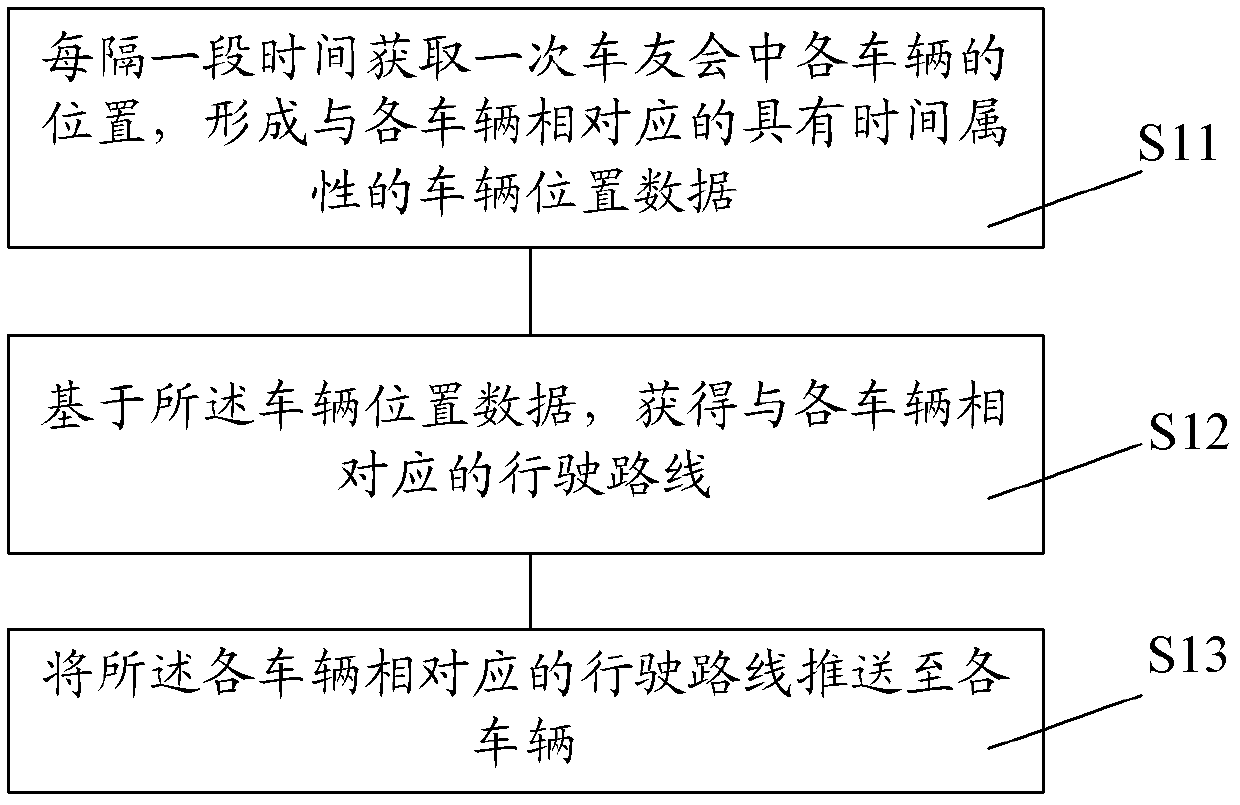 Vehicle location sharing method, vehicle location sharing system