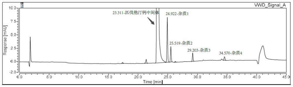 Method for detecting pitavastatin calcium intermediate and impurities