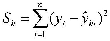 Power grid investment capability prediction method based on PLS-SVM-GA algorithm