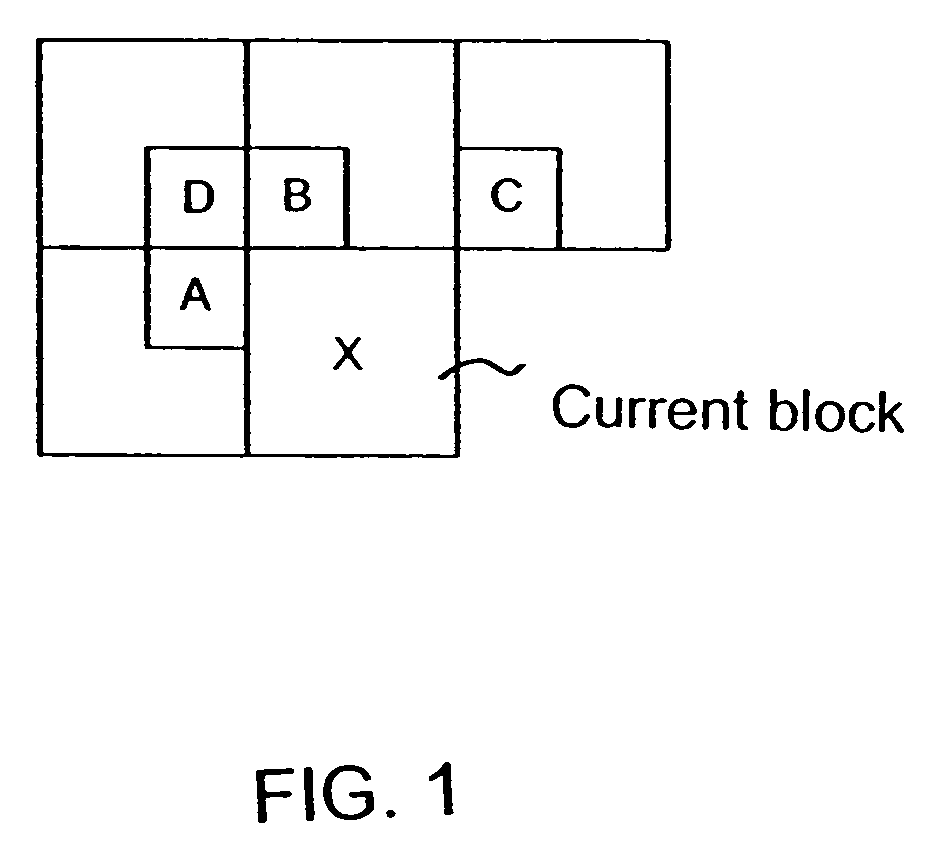 Method and system for motion vector prediction in scalable video coding