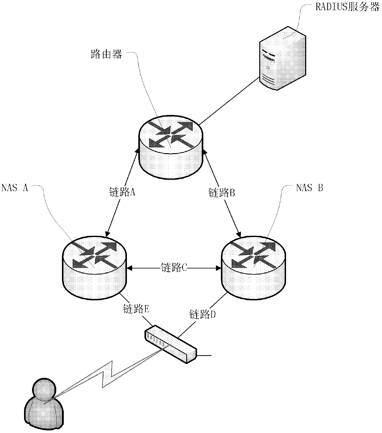 A method for processing radius messages and network access equipment