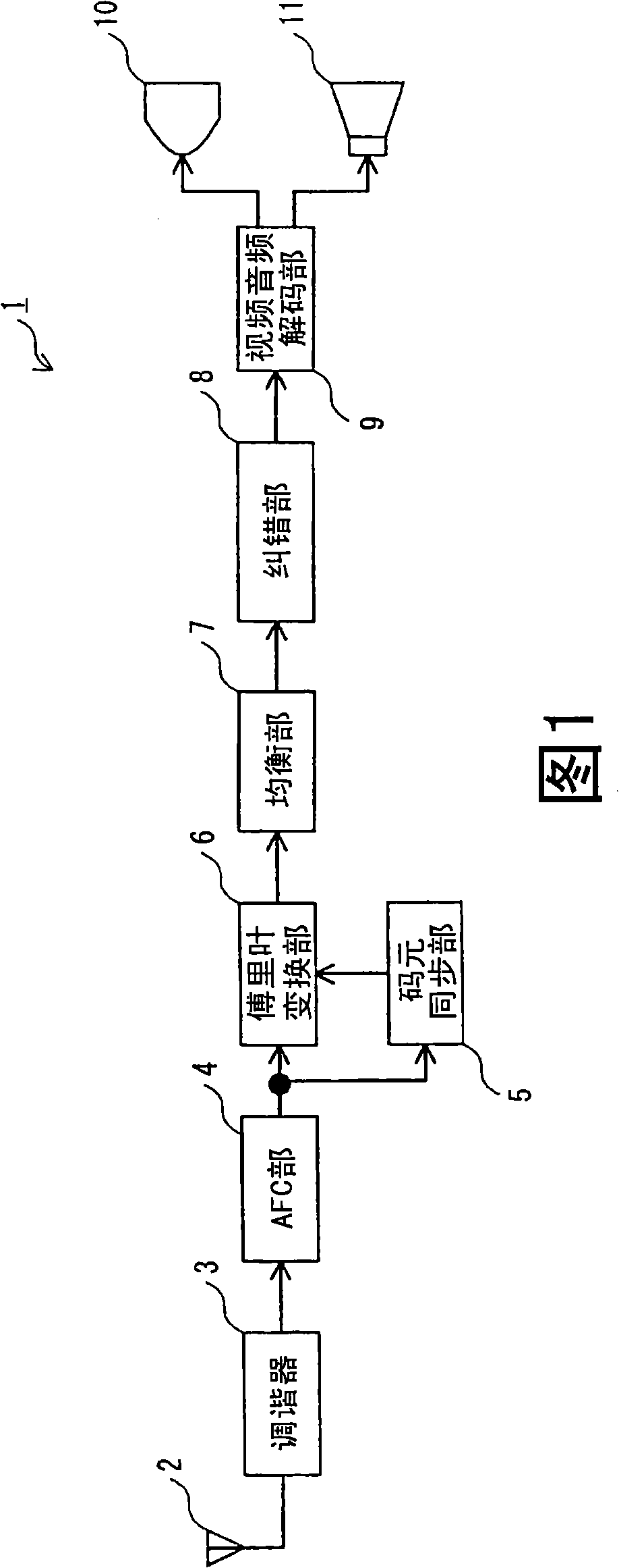 Receiver, integrated circuit, and reception method