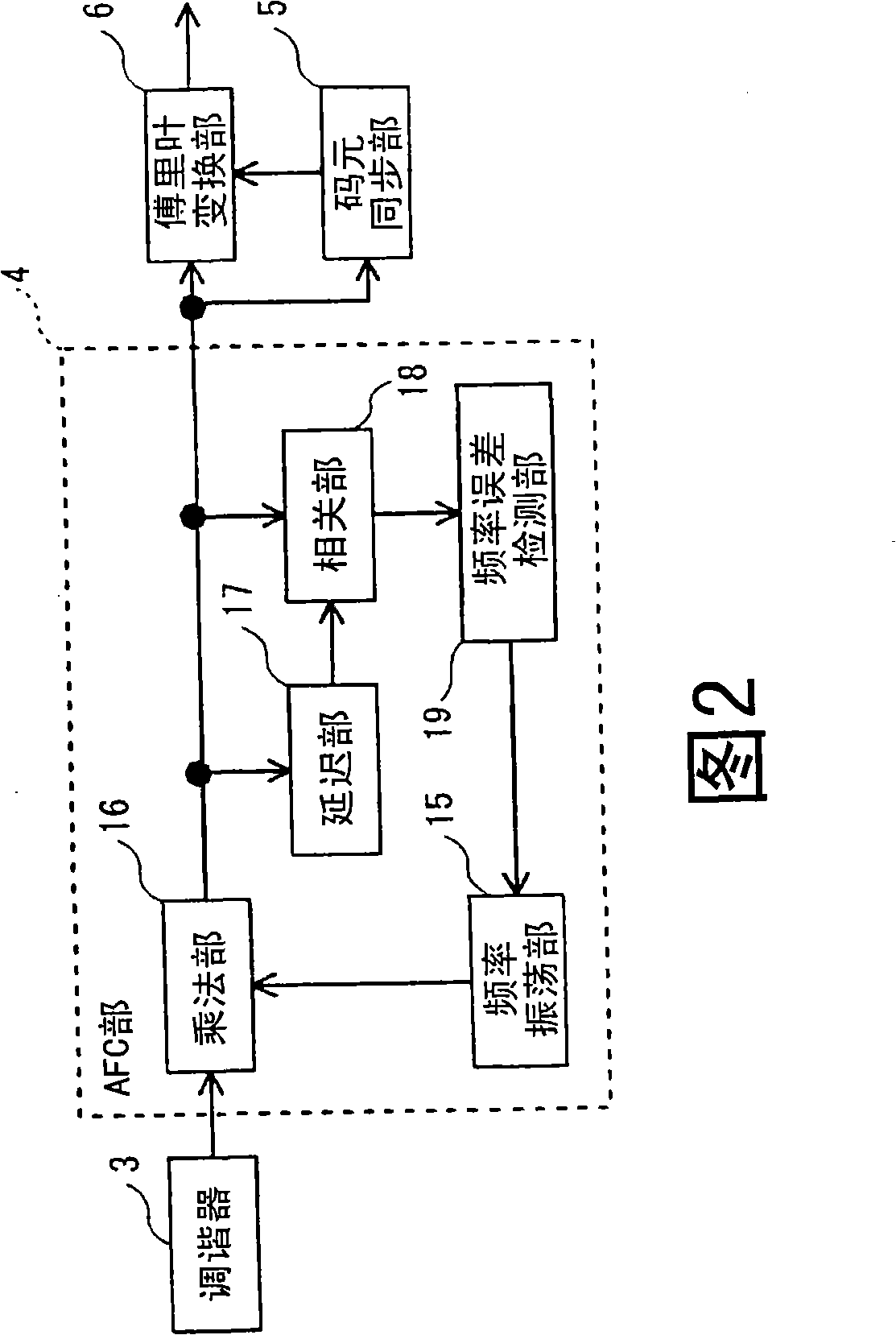 Receiver, integrated circuit, and reception method