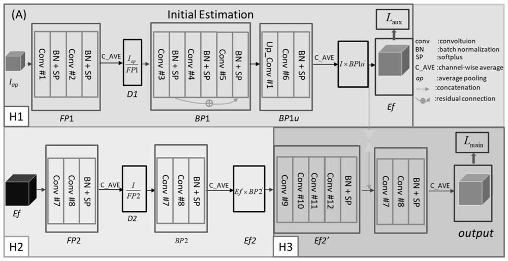 Microscope deconvolution neural network model construction method based on Richardson-Lucy algorithm