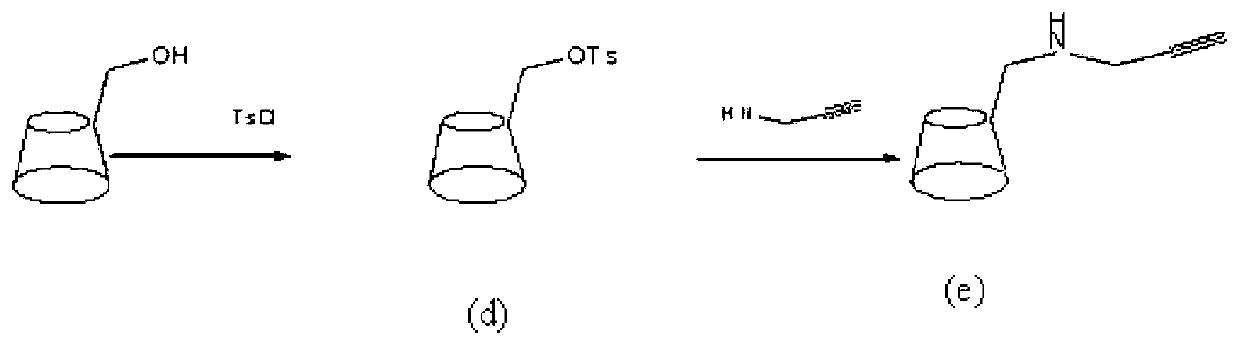 Preparation method of chitosan 6-OH immobilized cyclodextrin derivative and application of derivative in H2O2 detection electrochemical sensor film material