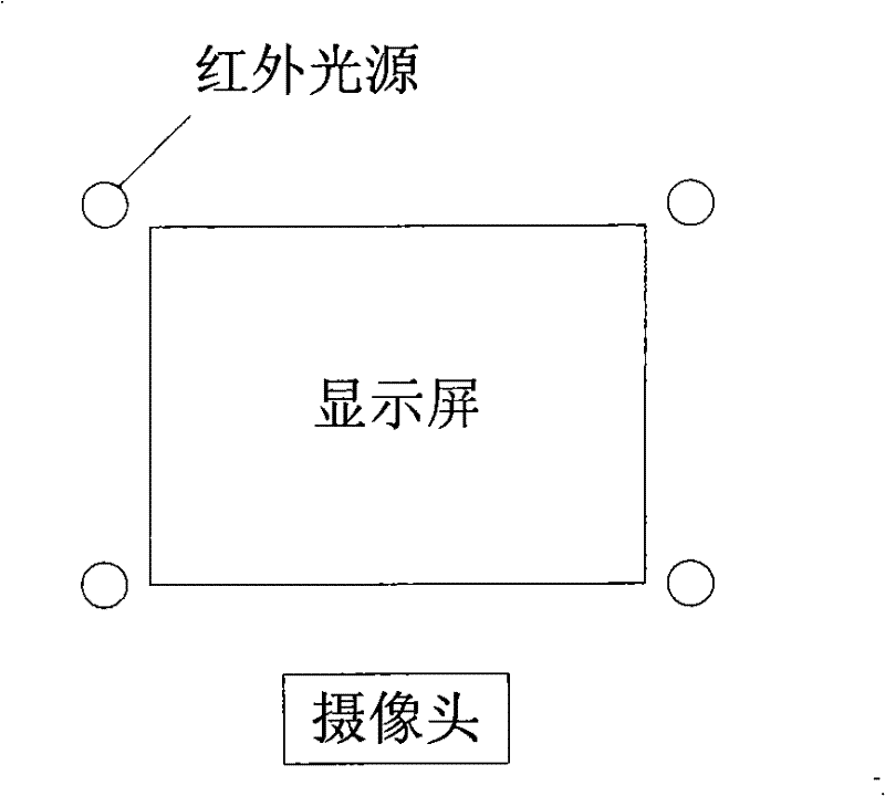 Sight tracing method and disabled assisting system using the same