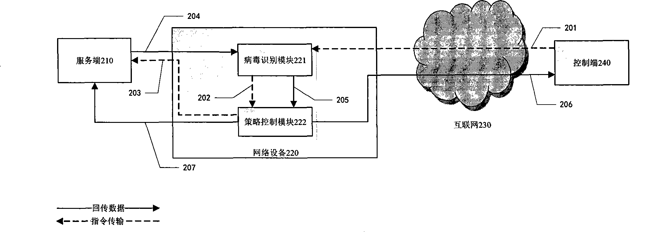 Anti-Trojan network security system and method