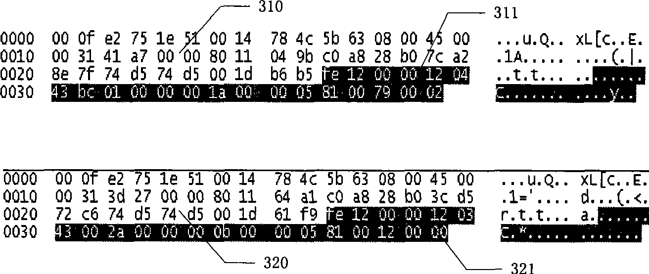 Anti-Trojan network security system and method