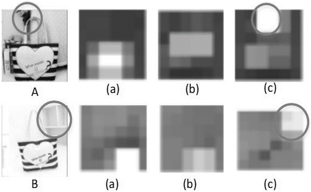 Instance-level image search method based on multiple layers of feature representations