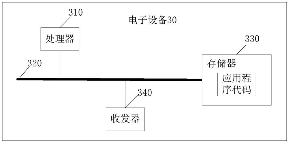 Seismic data sedimentary background removal method and device and electronic equipment