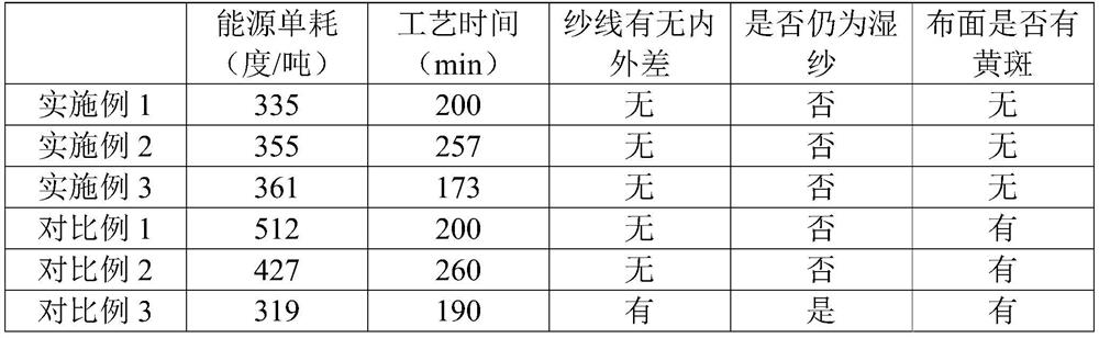 Hot air drying method for undyed yarn