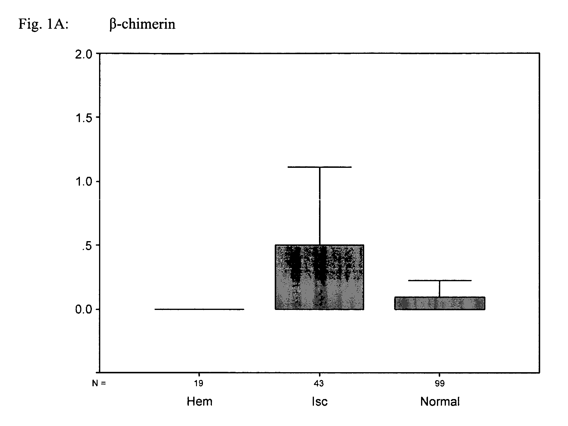 Diagnostic markers of stroke and cerebral injury and methods of use thereof