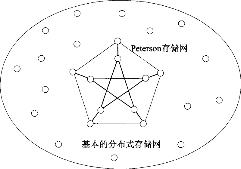 Peterson graph-based storage network structure and data read-write method thereof