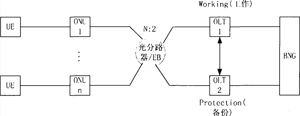 Message transmission method, device and system in passive optical network