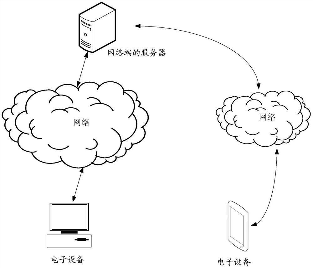 Method and system for detecting page display