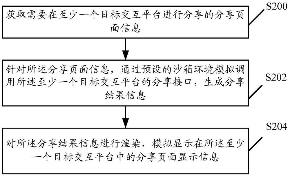 Method and system for detecting page display