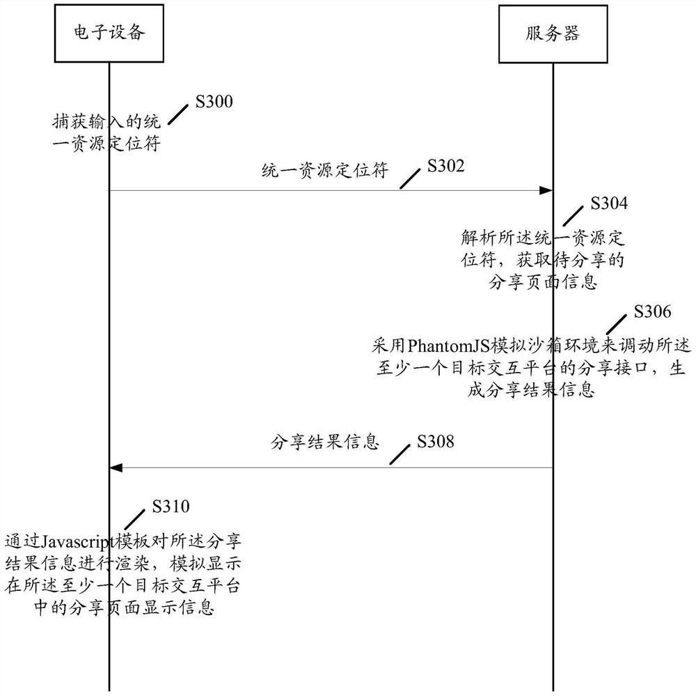 Method and system for detecting page display