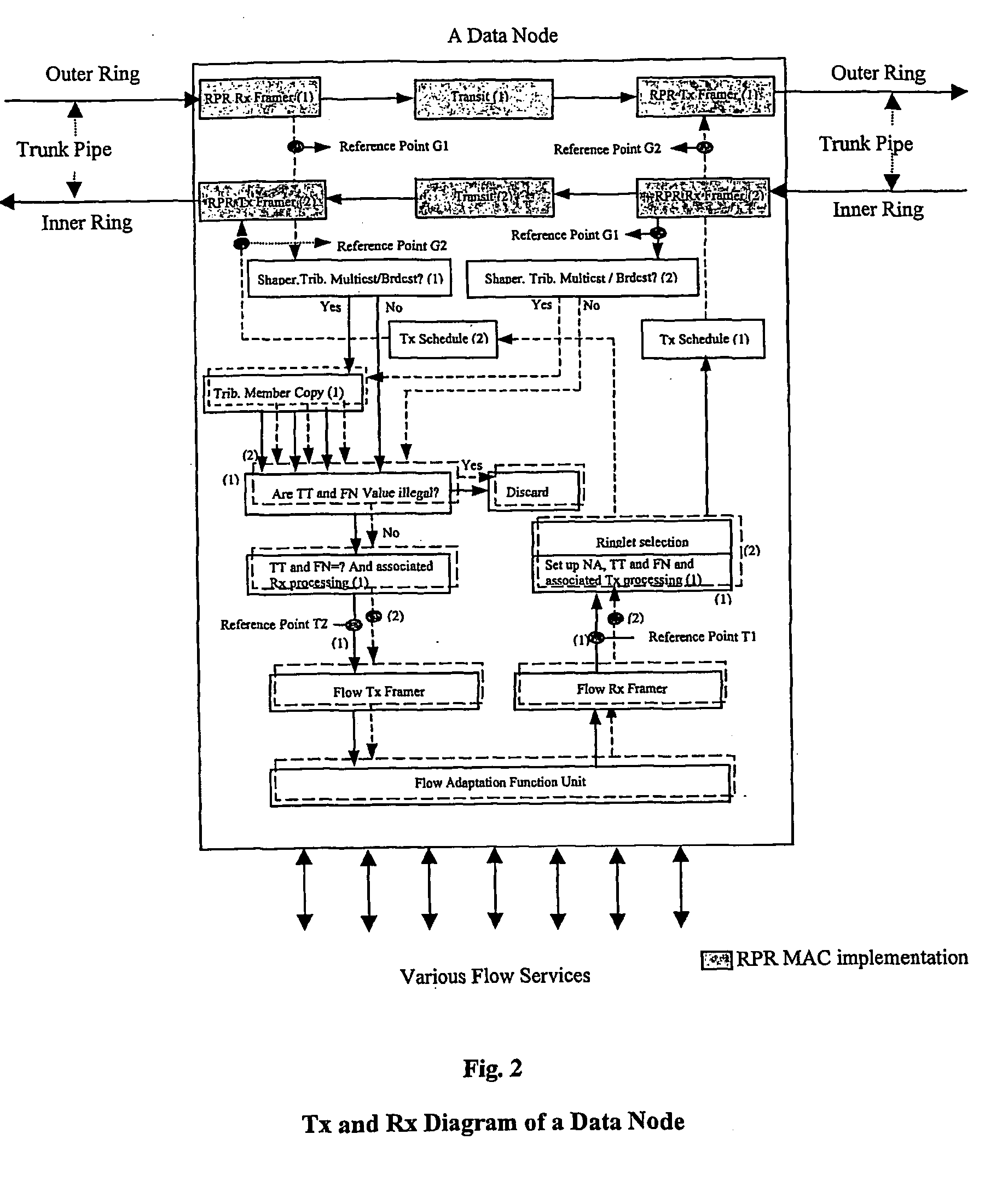 Implementation method on multi-service flow over rpr and apparatus therefor
