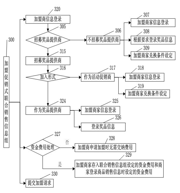 Method and system for integrating multiple merchant commodity sales information in online shops