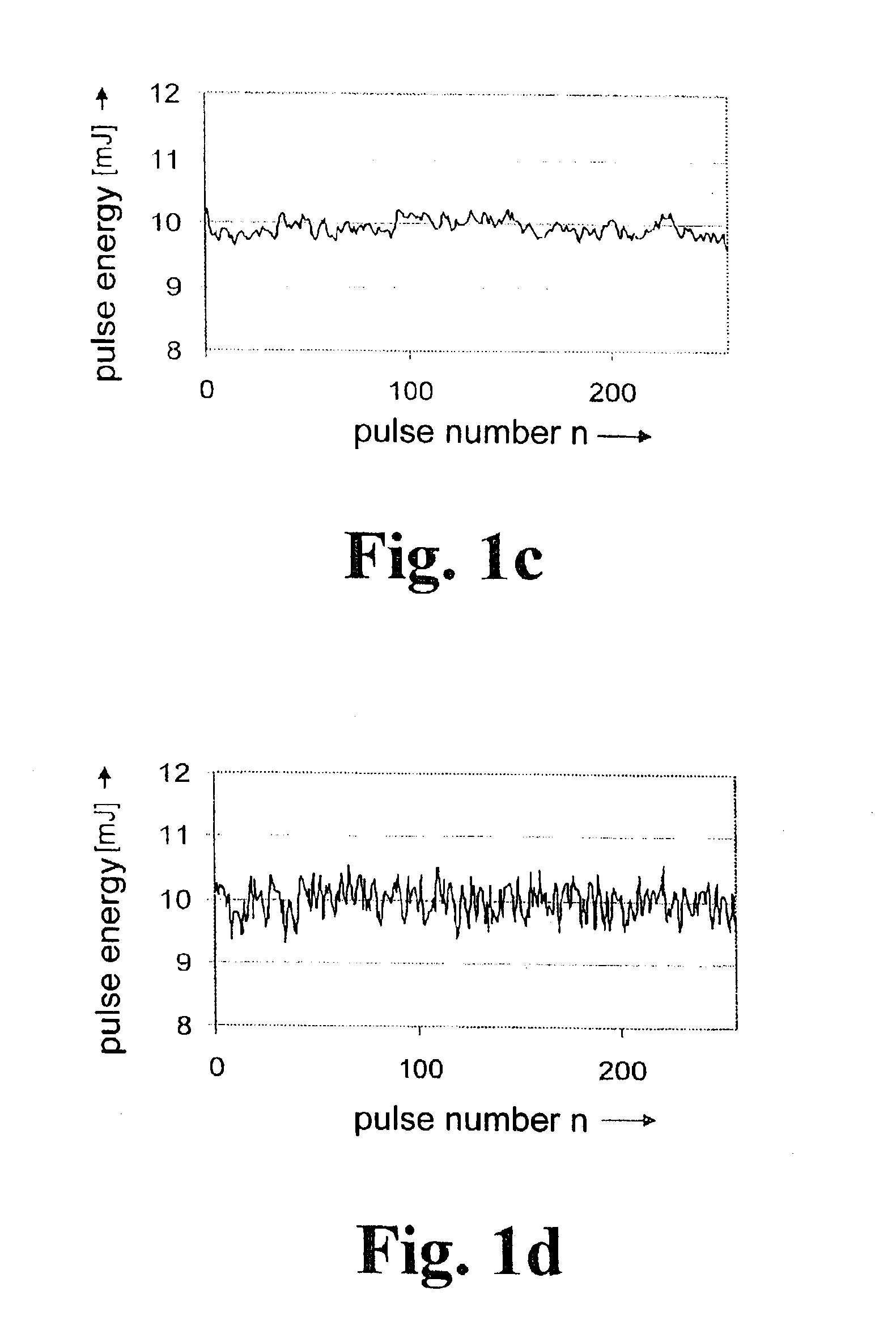 Method for energy stabilization of gas discharged pumped in selected impulse following driven beam sources