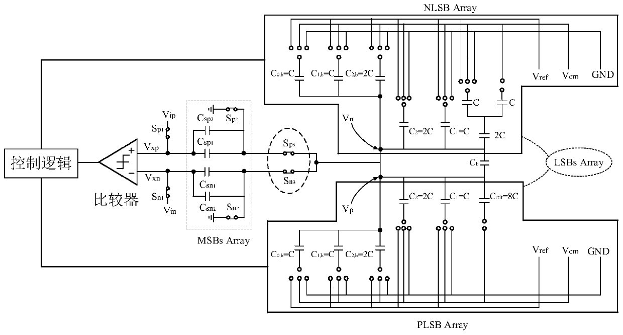 Successive approximation type analog-to-digital converter for asymmetric alternate monotonous switching in two steps