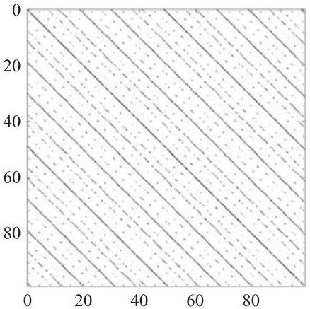 Train stability evaluation method and system based on recurrence plot analysis