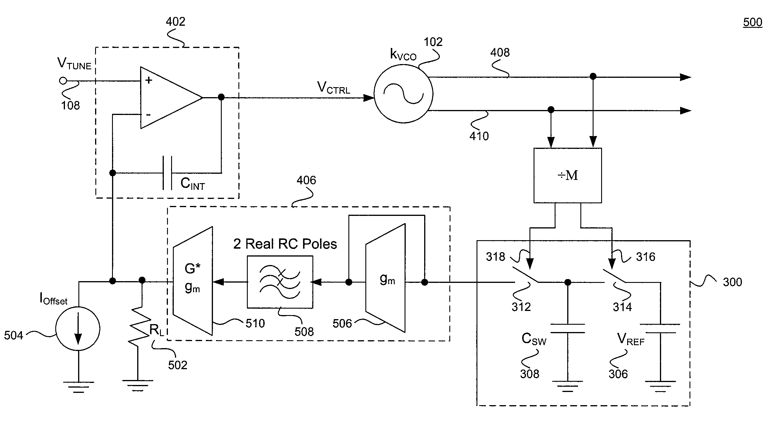 Feedback-based linearization of voltage controlled oscillator