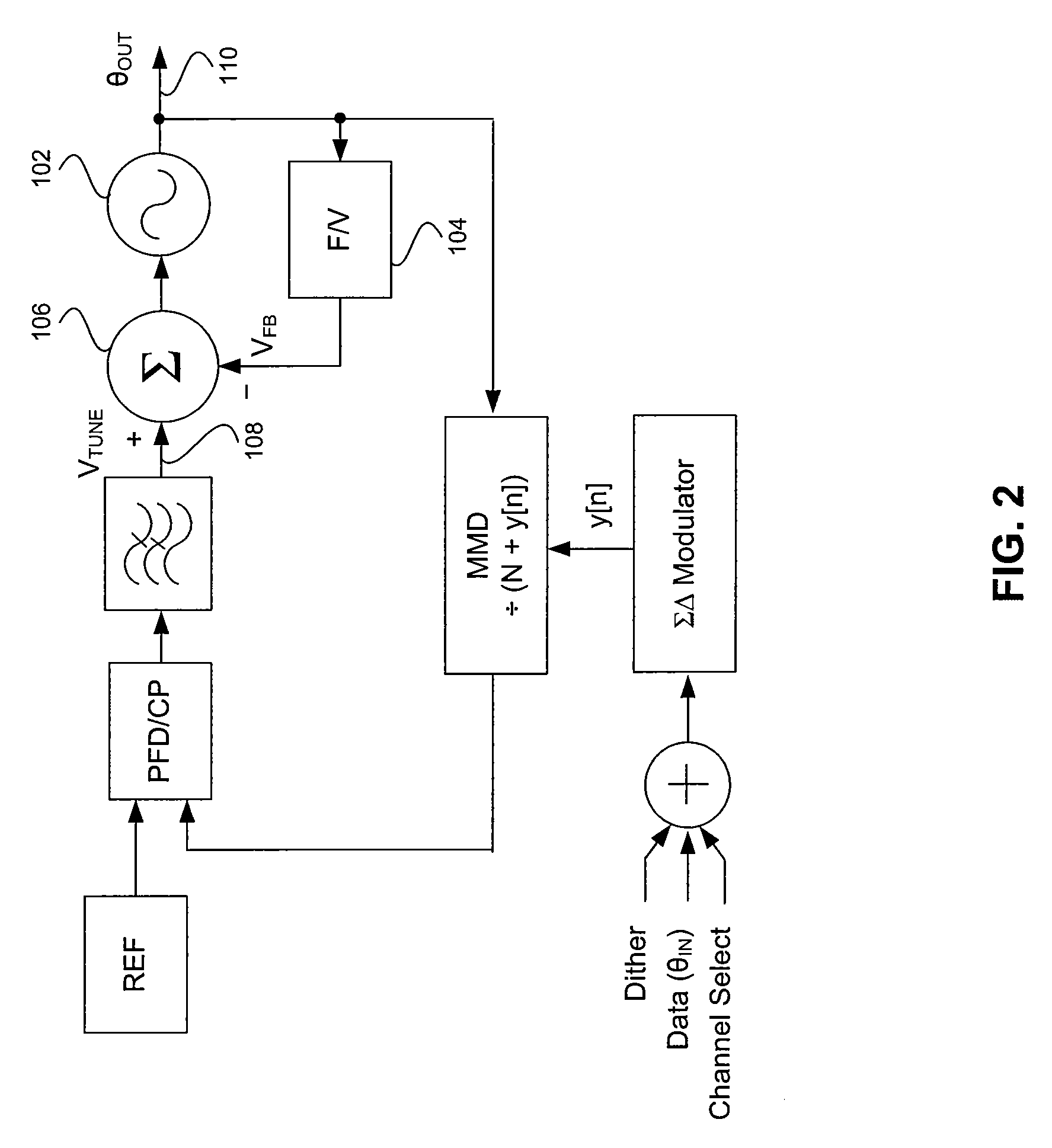 Feedback-based linearization of voltage controlled oscillator