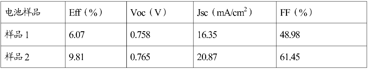 Cadmium telluride solar cell with suede back contact layer and preparation method of cadmium telluride solar cell