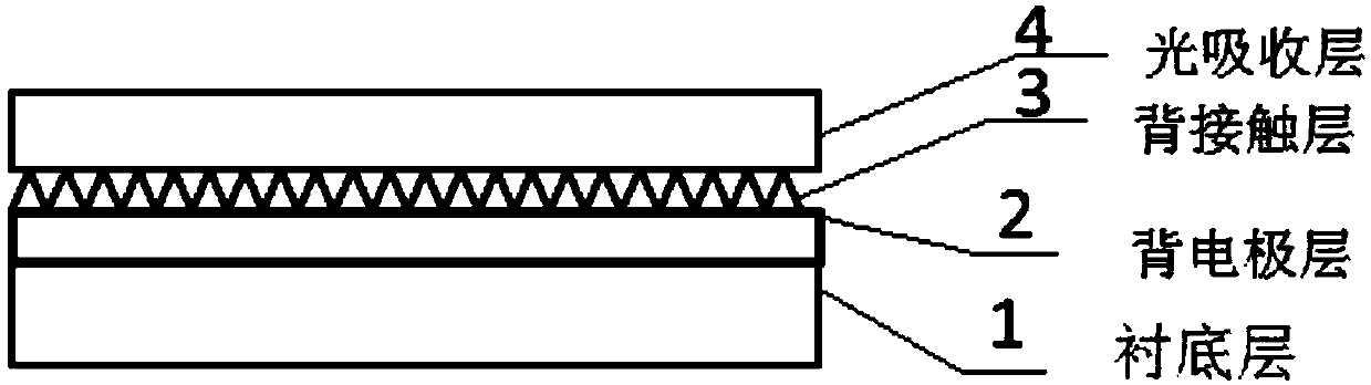 Cadmium telluride solar cell with suede back contact layer and preparation method of cadmium telluride solar cell