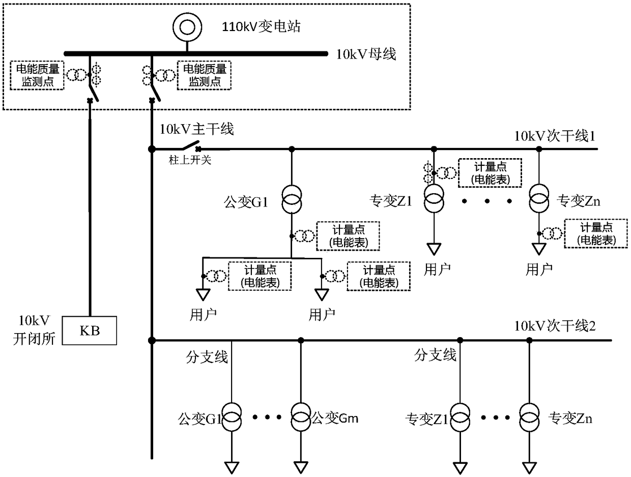 Harmonic source tracing method based on algorithm with dynamic planning time series similarity