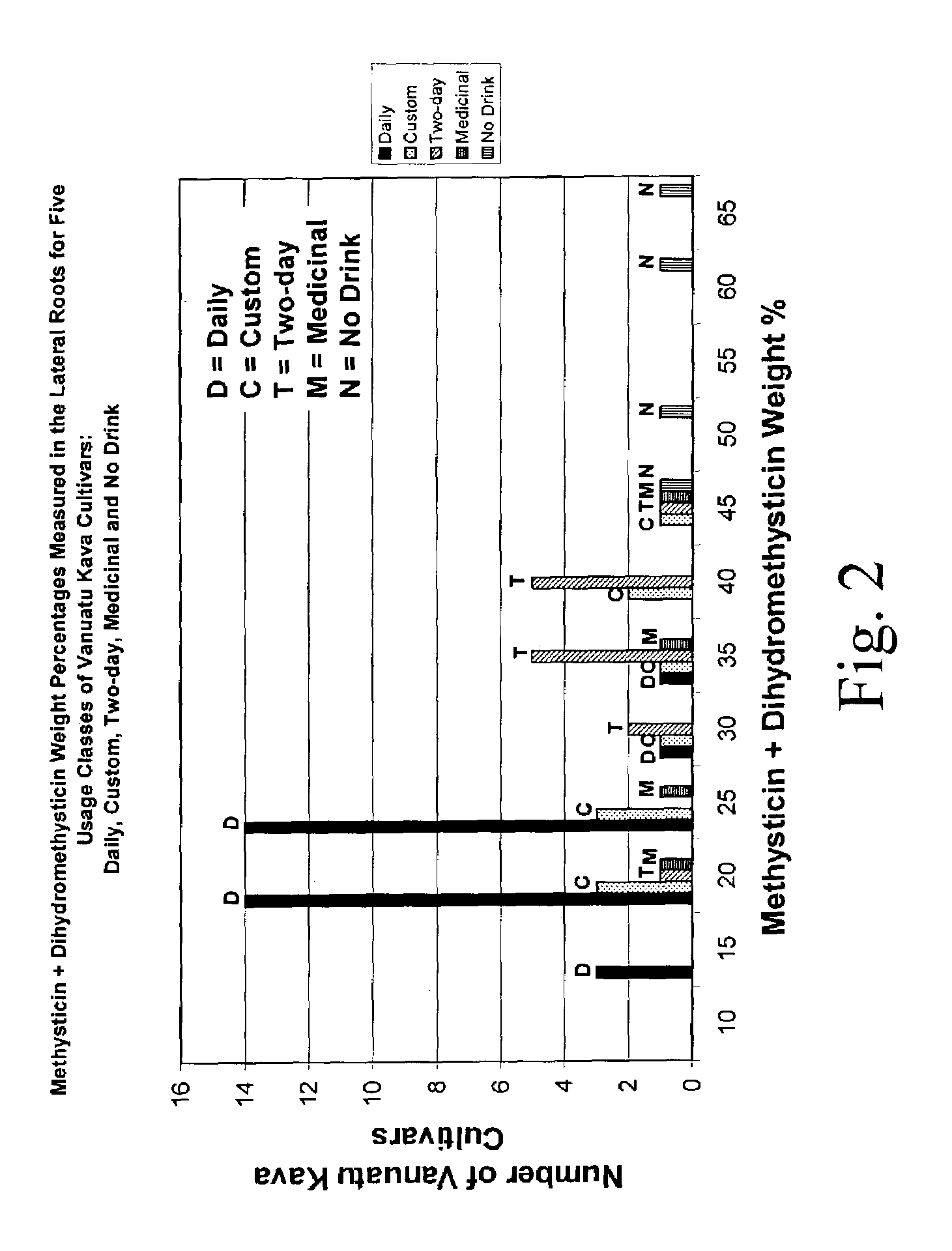 Kavalactone product