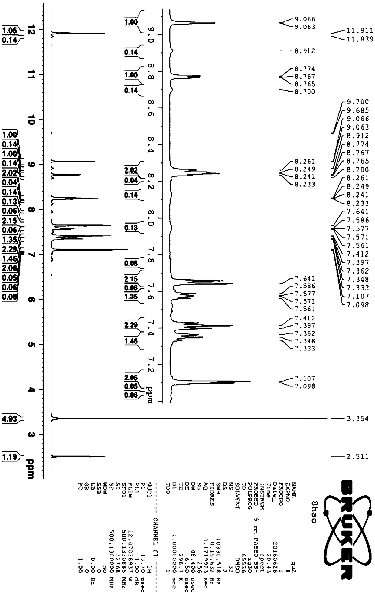 Synthesis method of nicotinoyl hydrazone Schiff base compound as well as application of compound to bactericide