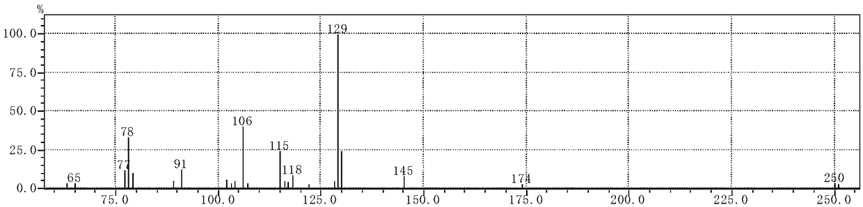 Synthesis method of nicotinoyl hydrazone Schiff base compound as well as application of compound to bactericide