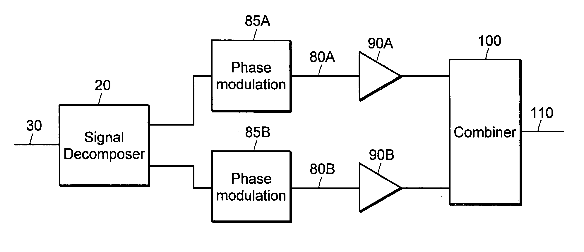 Adaptive predistortion for a transmit system