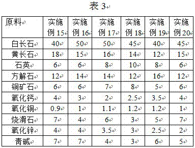 Golden masaic red glaze and preparation method thereof