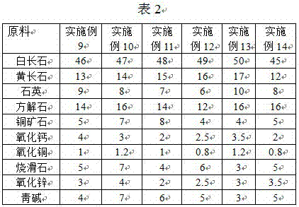 Golden masaic red glaze and preparation method thereof