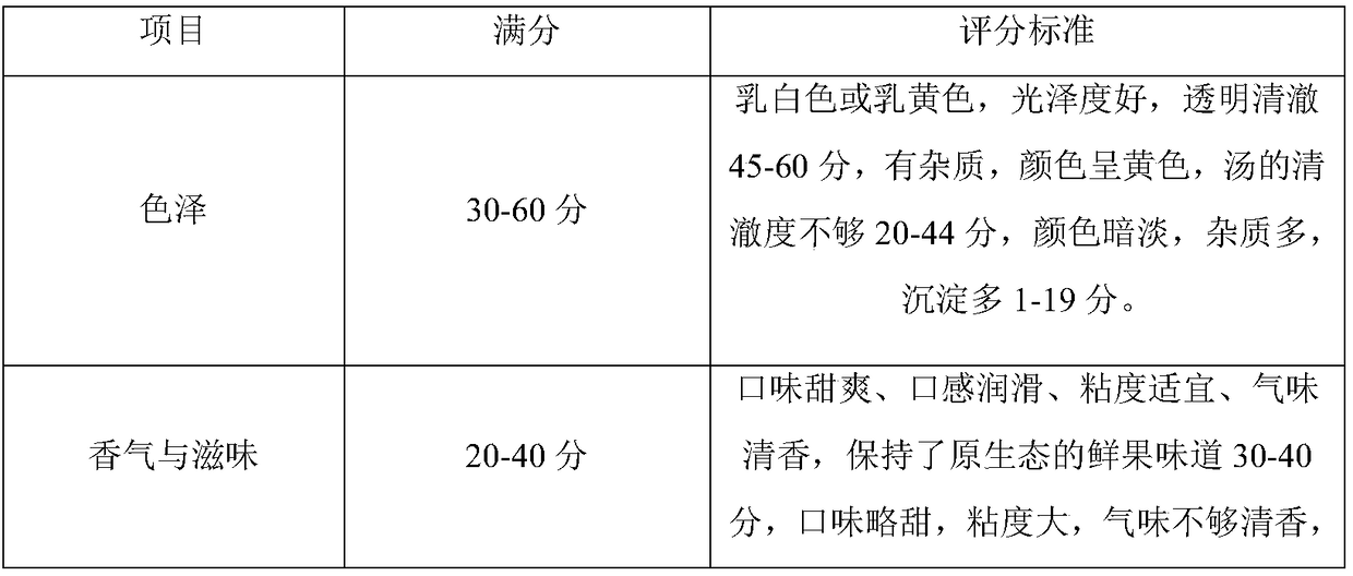 Series of instant-brewing- white-fungus fruit-juice beverage paste and preparation method thereof