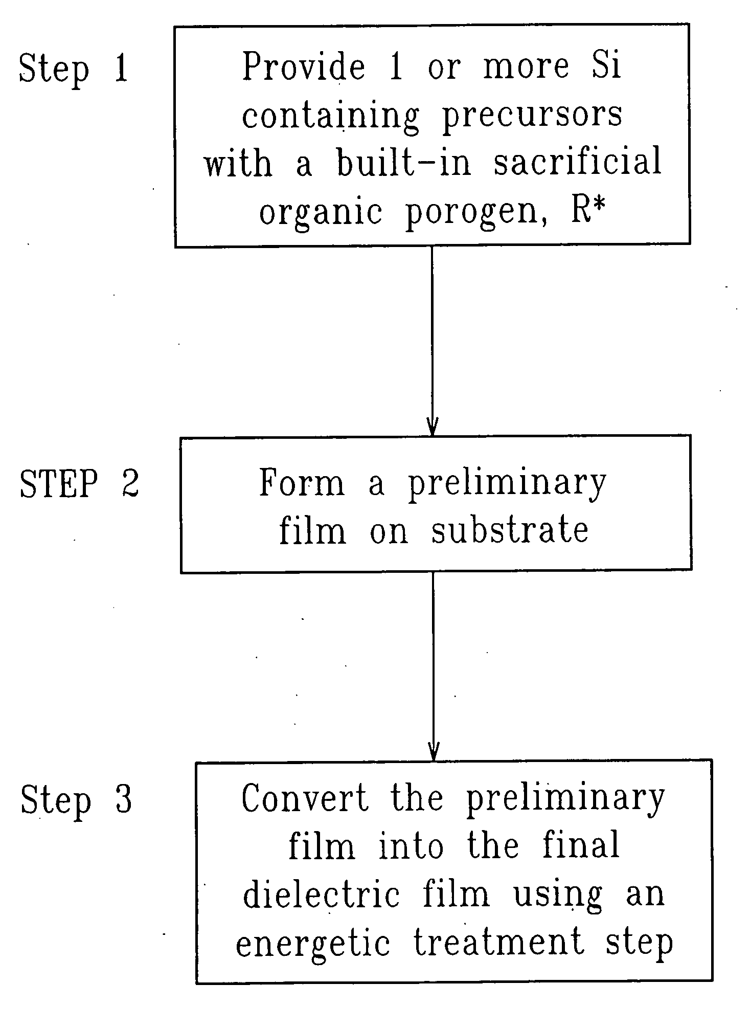 SiCOH film preparation using precursors with built-in porogen functionality