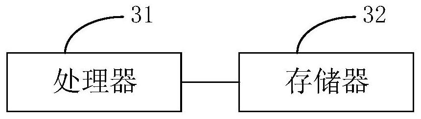 City-wide express transfer method, device and equipment